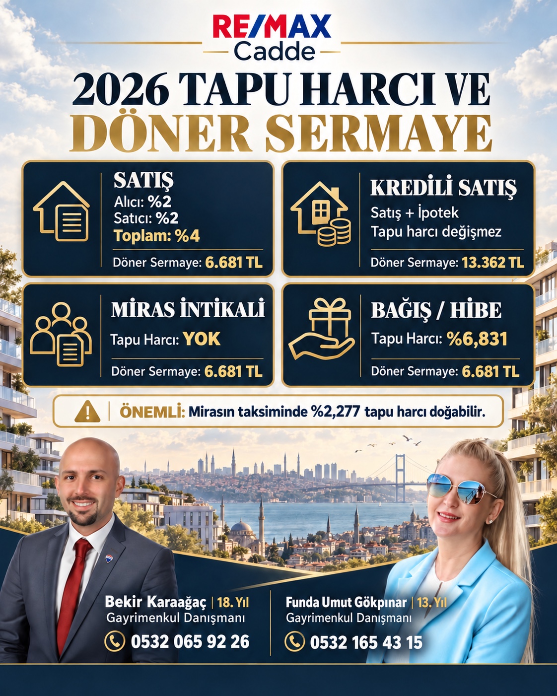 2026 tapu harcı ve döner sermaye ücretlerini satış, kredili satış, miras intikali ve bağış için karşılaştıran Bekir Karaağaç ve Funda Umut Gökpınar görseli